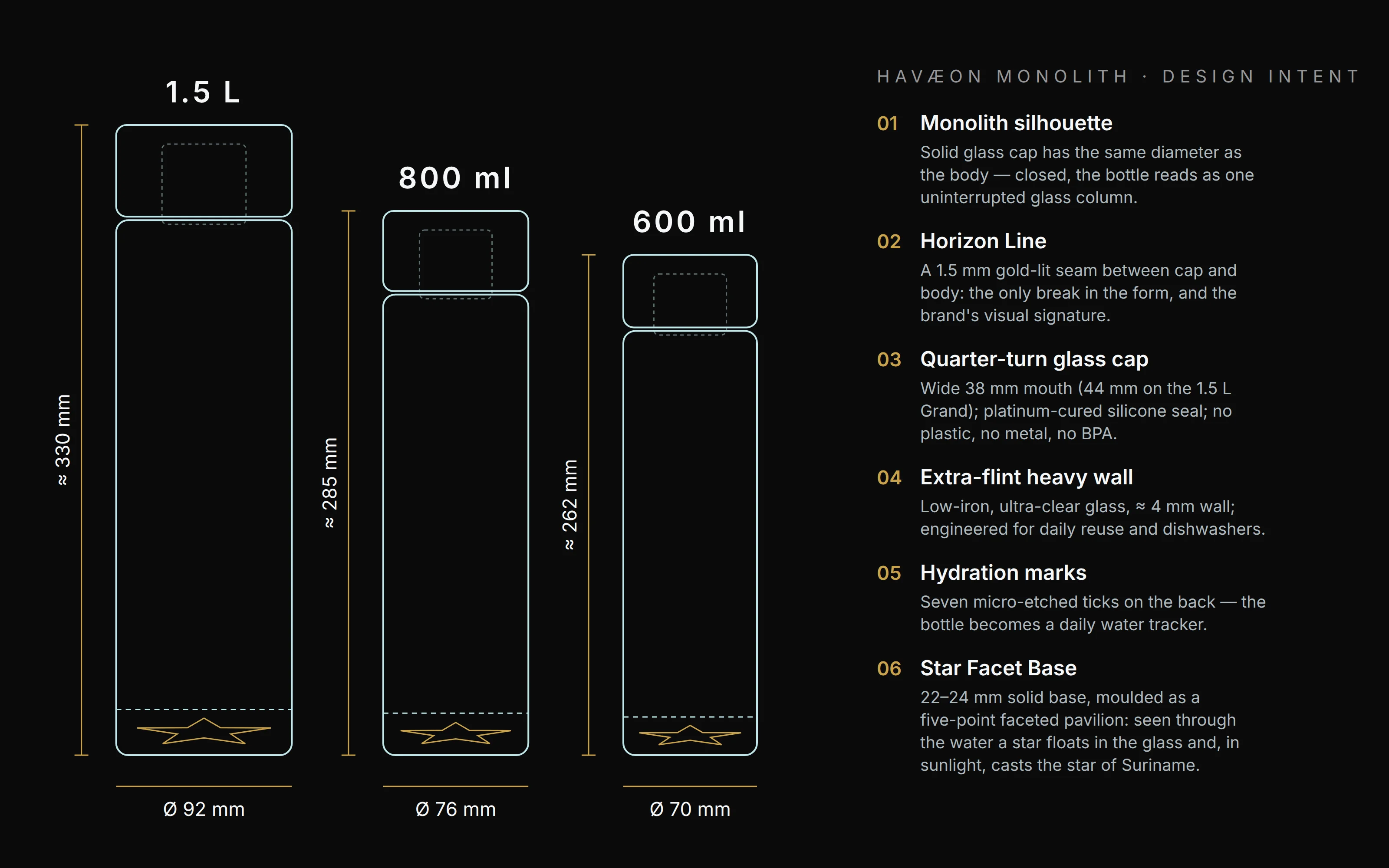 HAVÆON Monolith: 1.5 L, 800 ml and 600 ml with dimensions